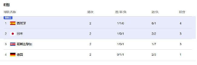 原本，《王首先的复天》该在这里打住。
